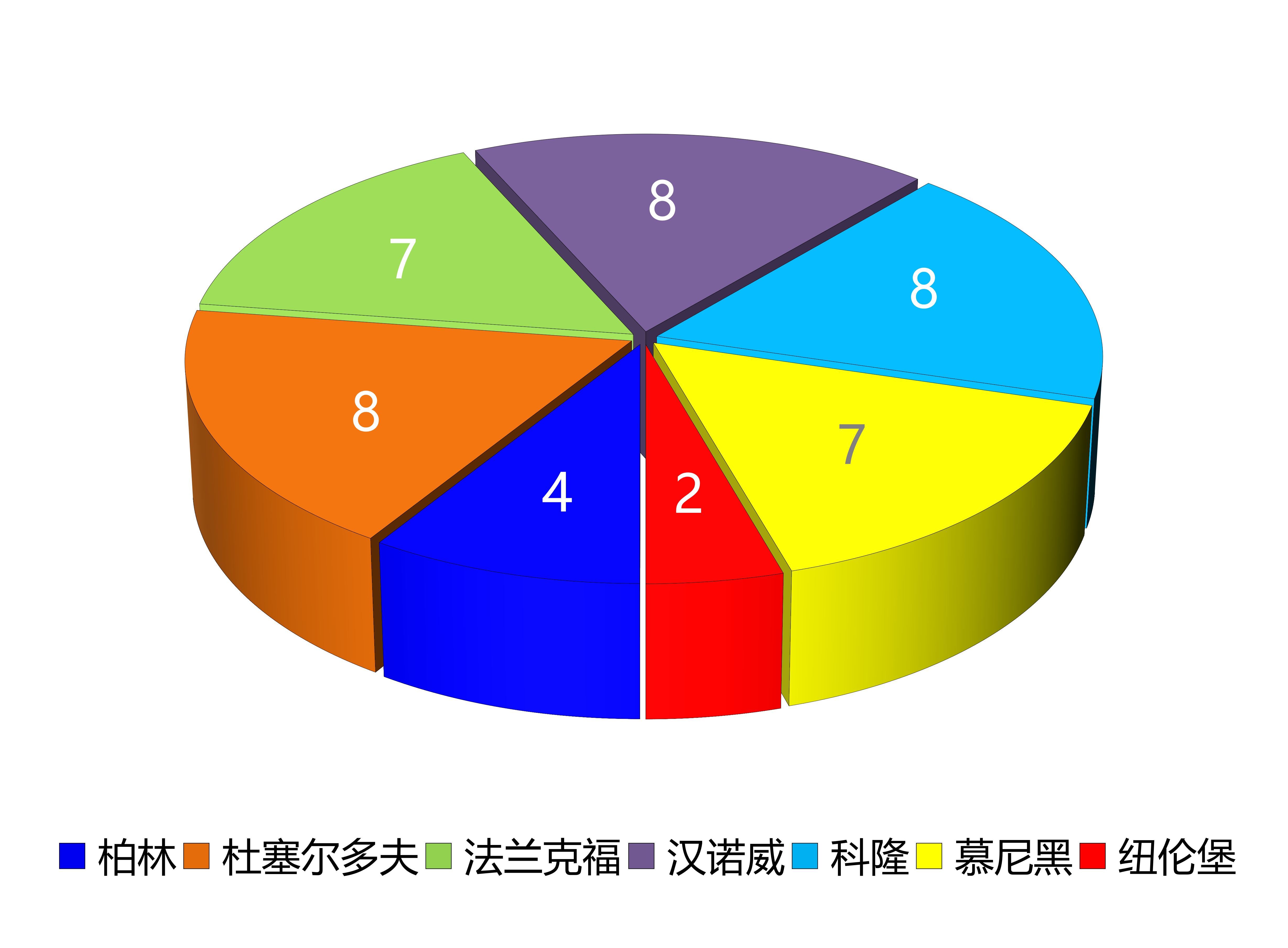 德国展览城市分布图.png 德国展览城市分布图.png